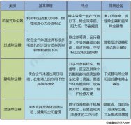 银河优越会环保帮您剖析2018年中国除尘设备行业市场现