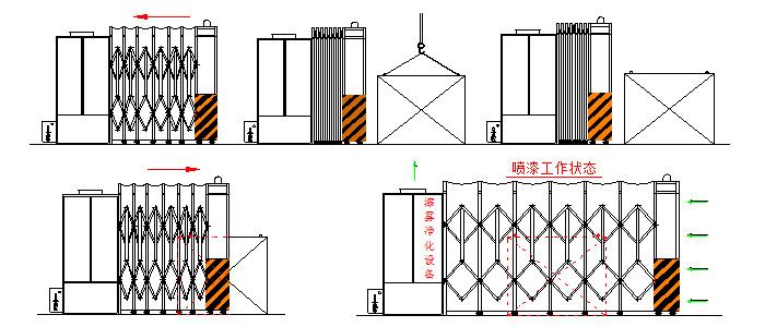 移动伸缩喷漆房