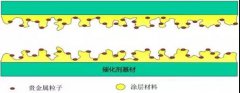 银河优越会环保给您分析VOCs催化